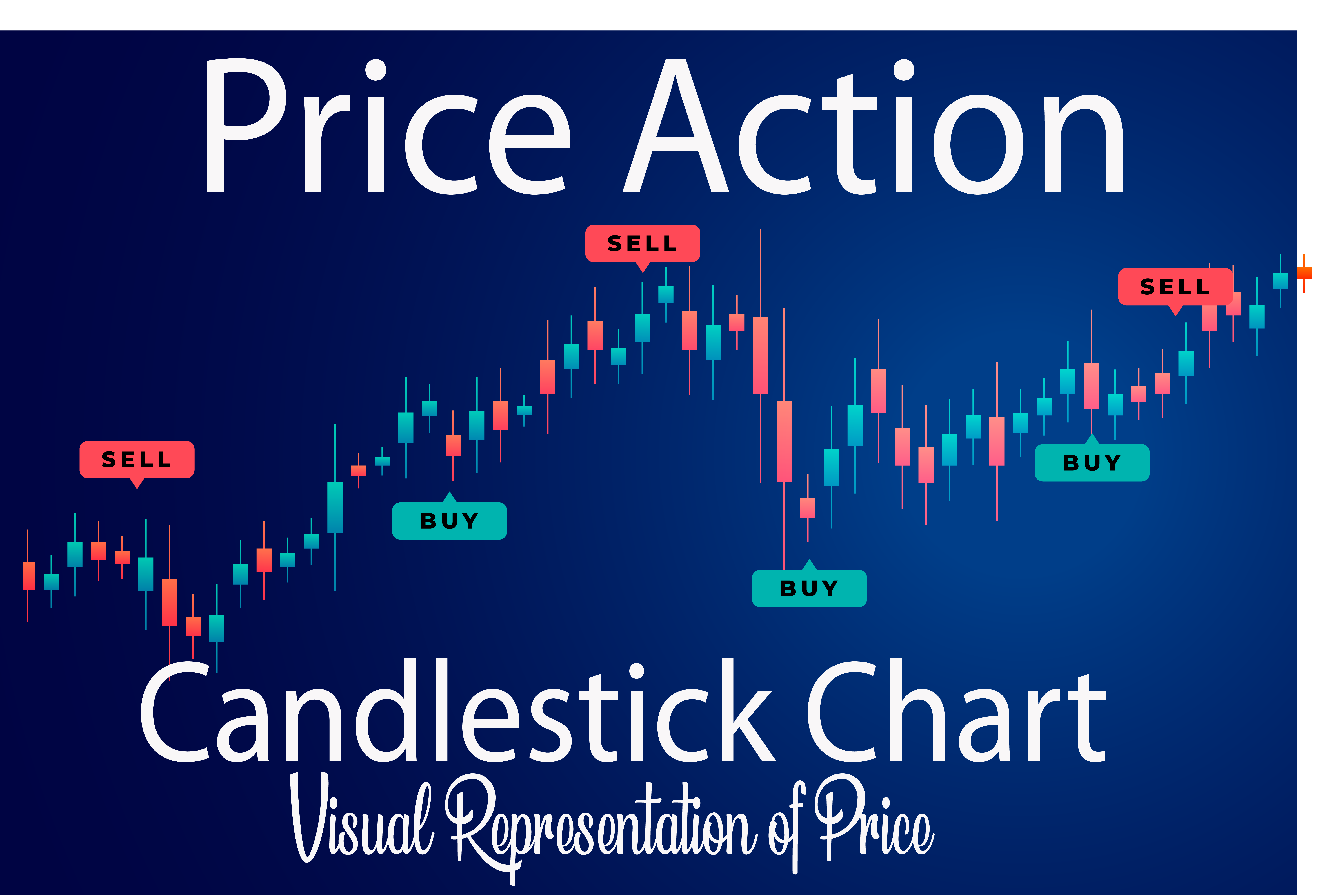 WHY PRICE ACTION TRADING IS IMPORTANT?  6 Important Reasons to Choose Price Action.