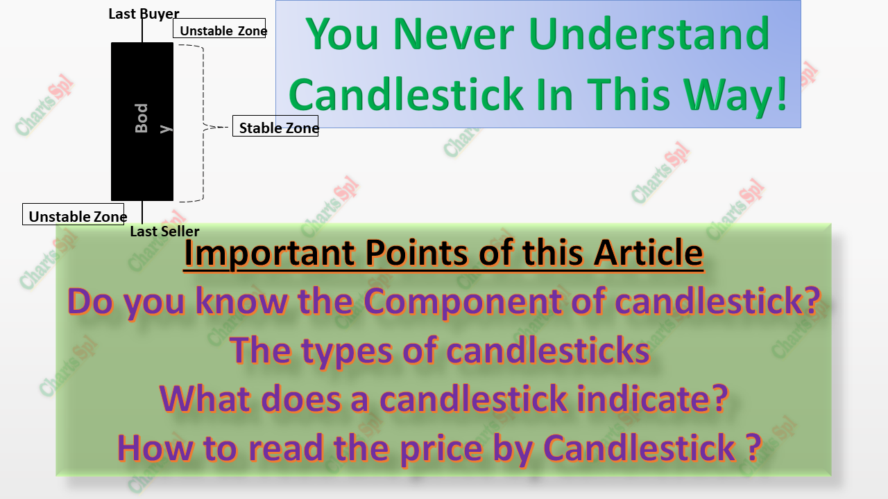 Candlestick Chart by Chart Special